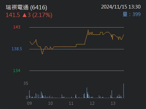 聚積|聚積 (3527.TWO) 股價、新聞、報價和記錄